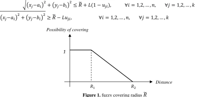 Figure 1. fuzzy covering radius  / @