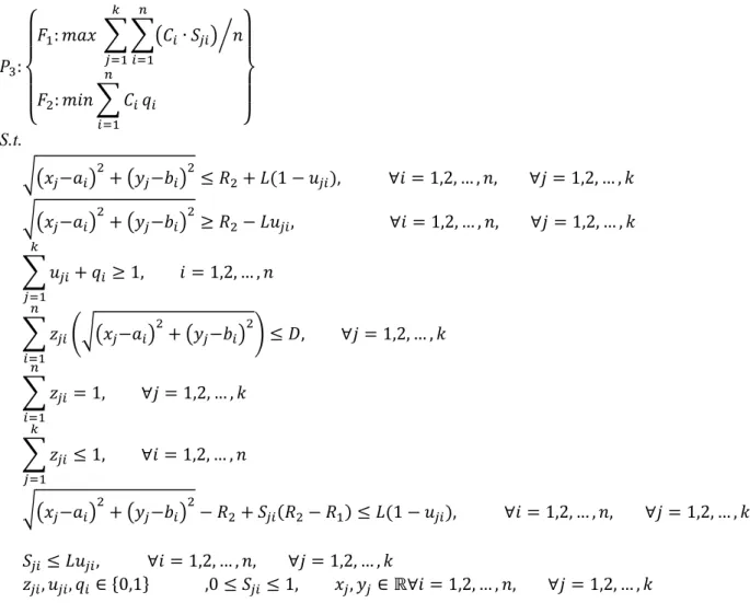 Table 2. Pay-off matrix for the multi objective model 