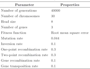 Table 2. GEP default parameters.