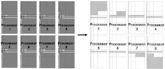 Fig. 1. The shared domain decomposition where the copy of computational mesh is duplicated on every processors, but degrees of freedom are stored in distributed manner