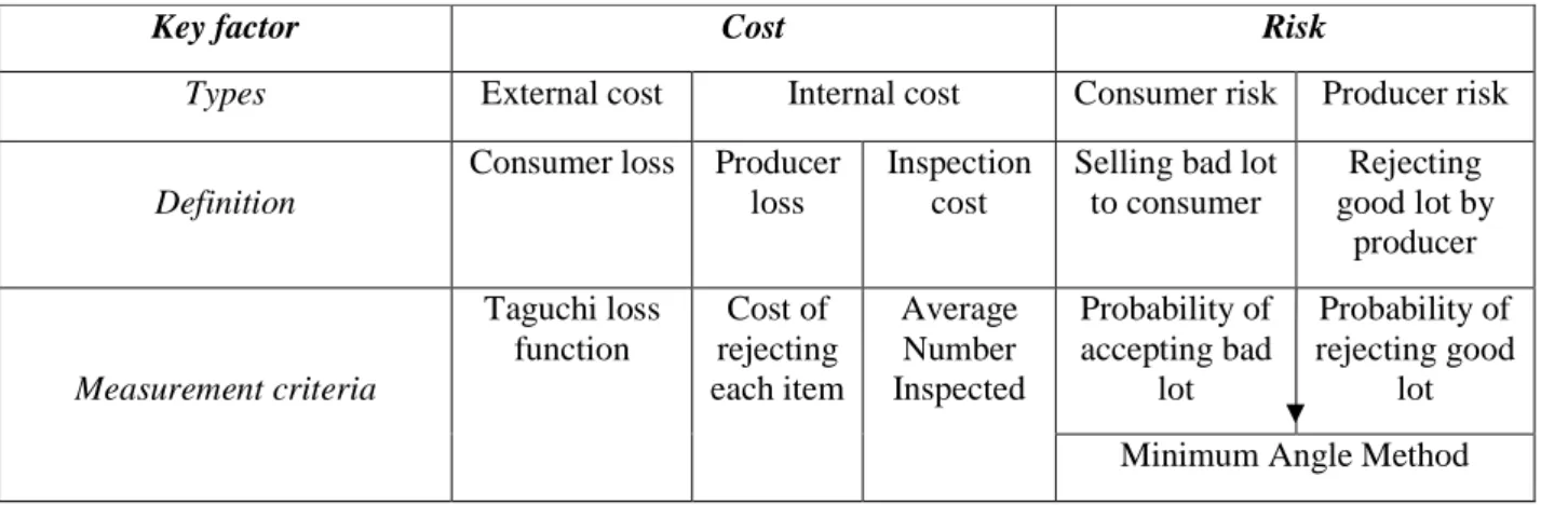 Table 1.Key factors in the proposed approach 