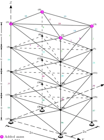 Figure 6. Schematic of the 72-bar spatial truss.