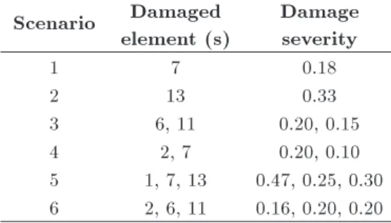 Table 5. Scenarios for the 15-bar planar truss.