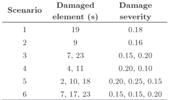 Table 9. Six scenarios for the 25-bar spatial truss.