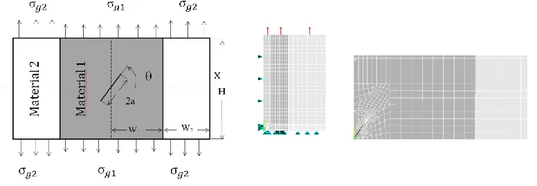 Fig. 2. Numerical model of bi-material plate containing a central inclined crack 