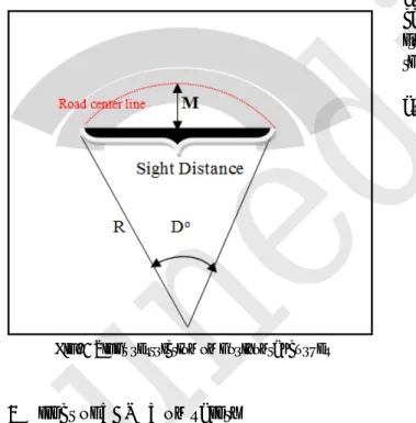 Fig. 1 Sight restriction on horizontal curves 