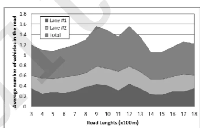 Fig. 2 shows the possibility of an accident for  different packet rates. This figure is drawn based on  equations (5) and (7)