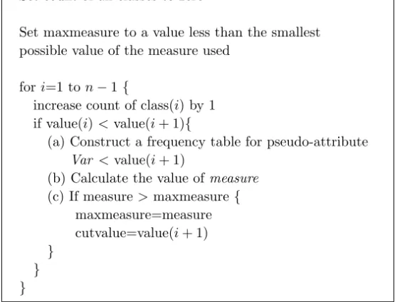 Figure 7.2 Algorithm for Processing a Sorted Instances Table