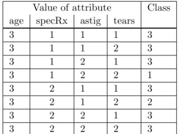 Figure 4.10(c) Training Set 3 for lens24 Example