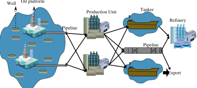 Figure 1.The network of crude oil supply chain 