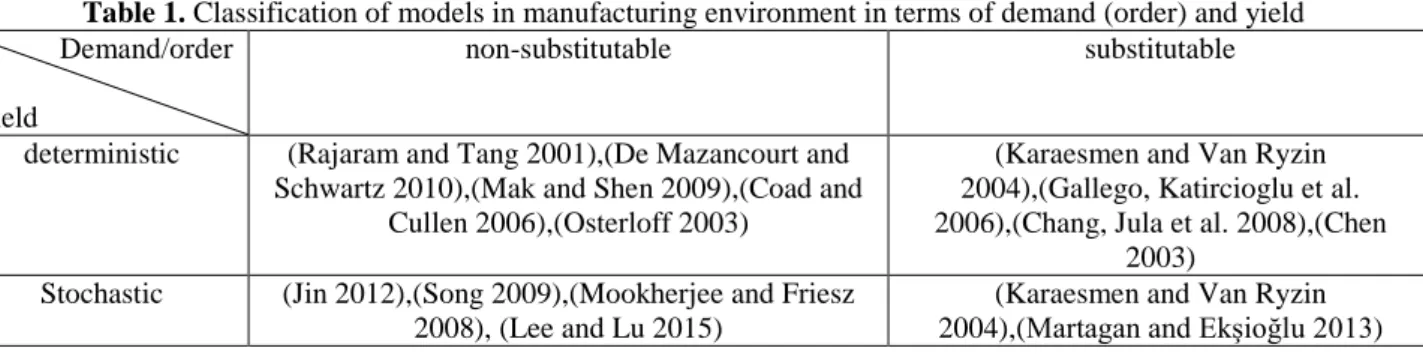 Table 1. Classification of models in manufacturing environment in terms of demand (order) and yield   Demand/order
