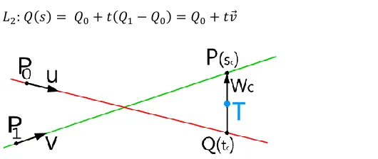 Fig. 6. Finding point from two projection lines defined with four points, equations 4.4 and 4.5 