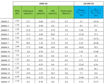 Table 1. Input-output Data at Time T1 