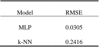 Table 4. Relative Mean Squared Error of the Tested Models for Aneurysm Model 