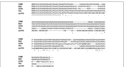 Figure 5 STR variation summary. Short tandem repeats (STRs) vary between viral isolates at three tested locations