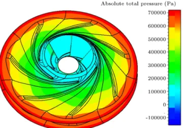Figure 3. A sample of CFD structured grid generation for centrifugal pumps.