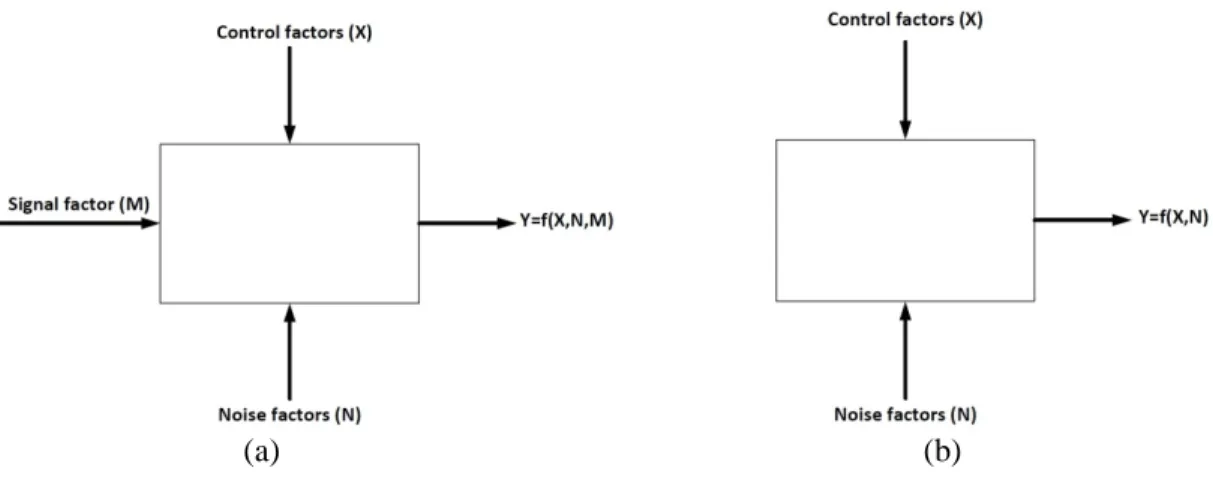 Figure 1. (a) Dynamic system (b) Static system 