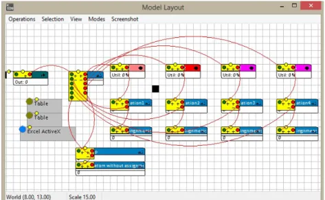Figure 1. The layout of a problem with four stations in Enterprise Dynamics 9 software  The flow chart of this approach is presented in Figure 2