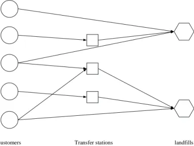 Figure 1.The structure of waste transportation system 