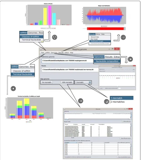 Figure 2 The SearchSmallRNA platform. The main window of the program is shown at the center of the figure