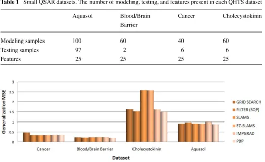 Table 1 Small QSAR datasets. The number of modeling, testing, and features present in each QHTS dataset