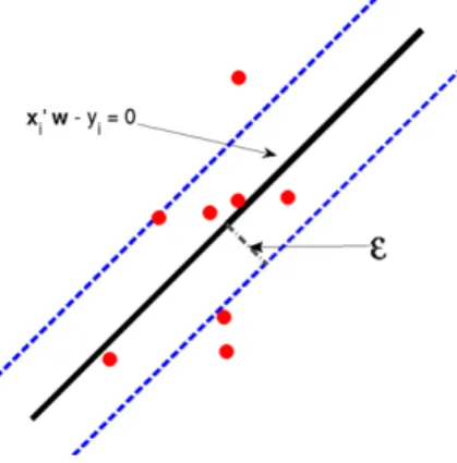 Fig. 2 (Color online) SVR with