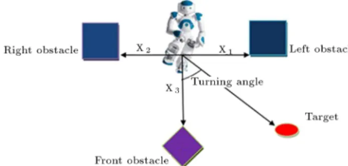 Figure 2. Description of a linear regression.