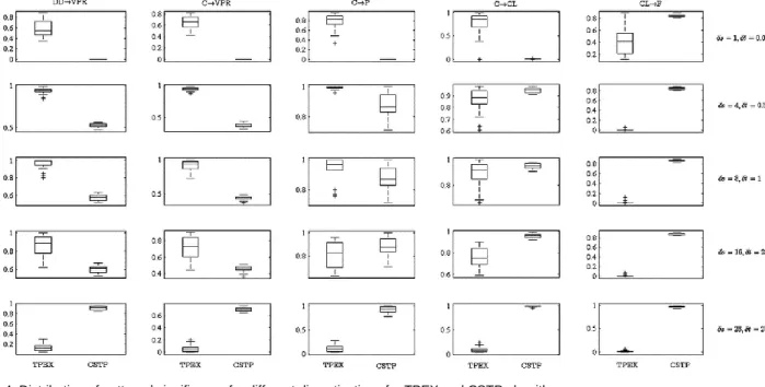 Fig. 5. Patterns’ rank maps for different datasets and discretizations for TPEX and CSTP algorithms