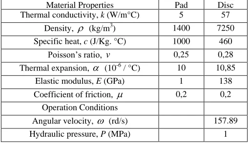 Table 2. Thermo-elastic properties used in simulation. 