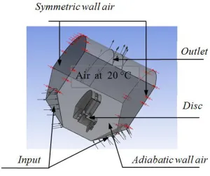 Fig. 2. Brake disc CFD model. 