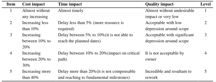 Table 4.Guidance to identifying risk impact on objectives 