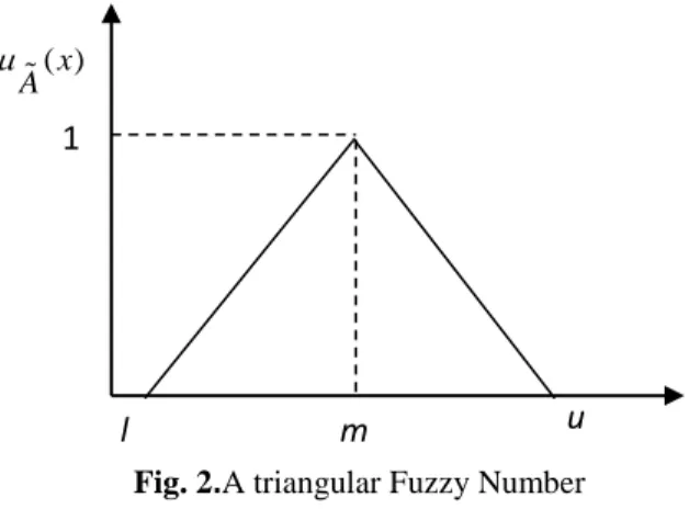 Table 1. The assigned fuzzy numbers to each linguistic term of Fig.3. 