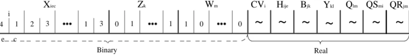 Figure 2. Solution chromosome of proposed algorithm. 