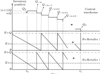 Figure 2. An example of the system.