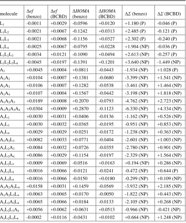 Table 1. The change of the ef (β), HOMA and Σ (pm) indices of the ring X caused by benzo- and BCBD-annelation