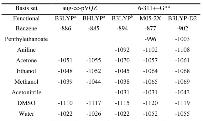 Table 1. Solvation enthalpy of the proton (kJ mol–1) in the studied solvents. a(Rottmannova et al