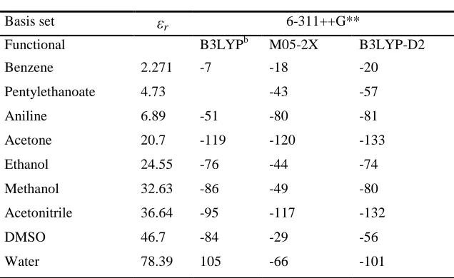 Table 2. Solvation enthalpies of the electron (kJ molpermitivities –1) in the studied solvents and relative εr.εr taken from the ref