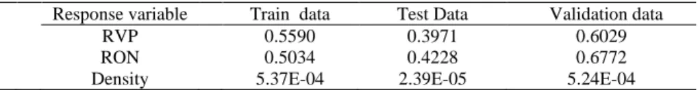 Table 14.   RMSE results for the training, test and validation data for each  network  