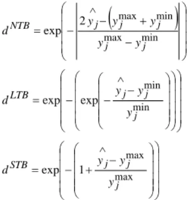 Figure 3.   Topology of Black Box in ANN 