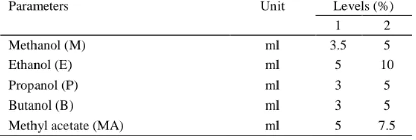 Table 3.   Controllable factors and their levels for the case study 