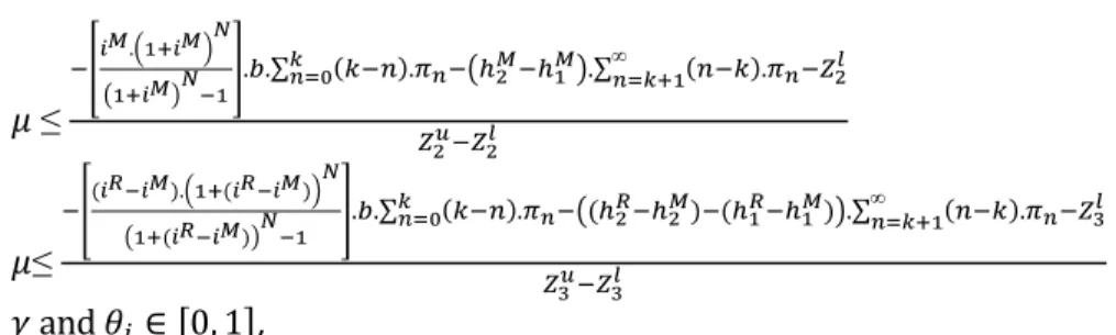 Fig. 3. The process of optimizing private warehouse capacity using the proposed method
