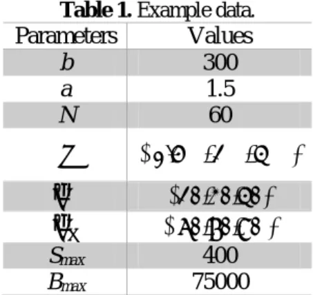 Table 1. Example data. 