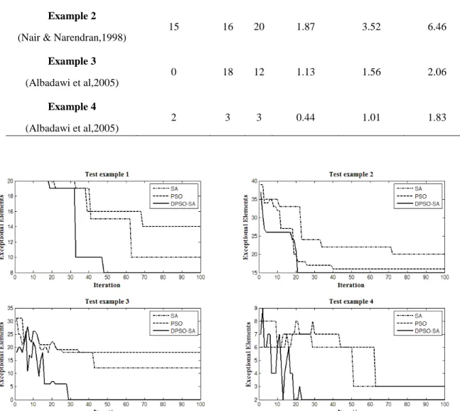 Figure 3.Comparison between algorithms on test examples. 