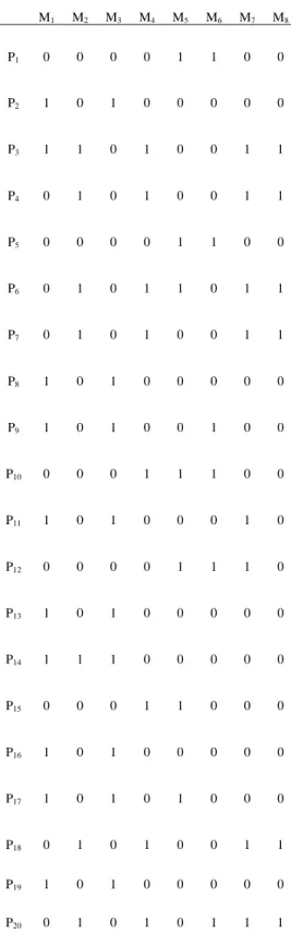 Table A.1 MPIM of first example 