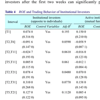 Table 4  ROE and Trading Behavior of Institutional Investors 