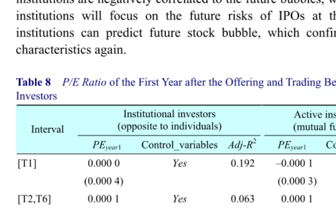 Table 8  P/E Ratio of the First Year after the Offering and Trading Behavior of Institutional Investors 