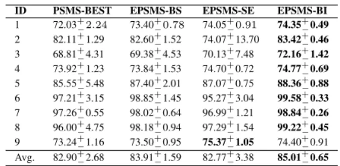TABLE IV