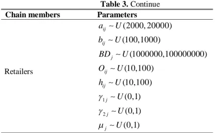 Table 3. Continue 