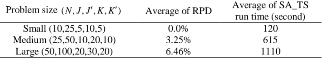 Table 5 shows the results of comparison. 