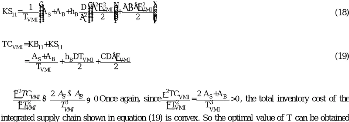 Figure 2. The EOQ model for instantaneous deteriorating items with shortage 